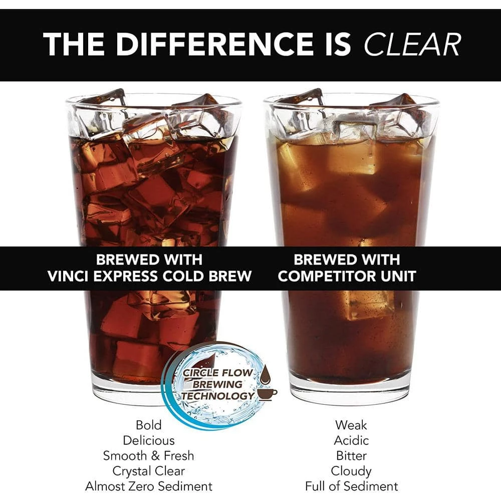 VINCI 4-Cup Black Color Express Cold Brew Electric Coffee Maker With 4-Brew Strength Settings and Cleaning Cycle 9 VINCI 4-Cup Black Color Express Cold Brew Electric Coffee Maker With 4-Brew Strength Settings and Cleaning Cycle - Image 7